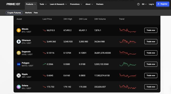 Explore the World of Trading with PrimeXBT Broker Explore the World of Trading with PrimeXBT Broker