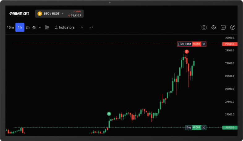 Exploring PrimeXBT Broker A Comprehensive Guide